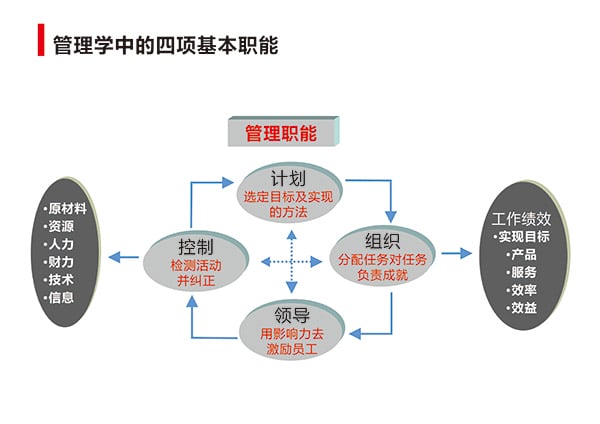 “干部管理技能提升”專題培訓