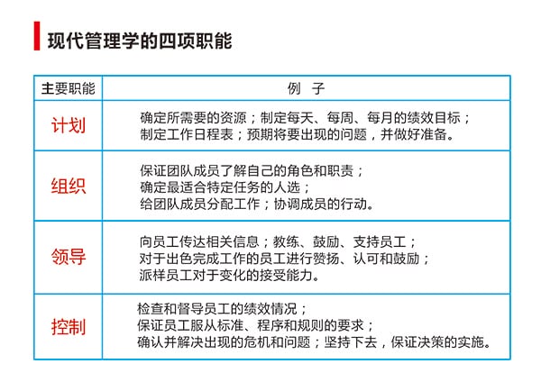 “干部管理技能提升”專題培訓