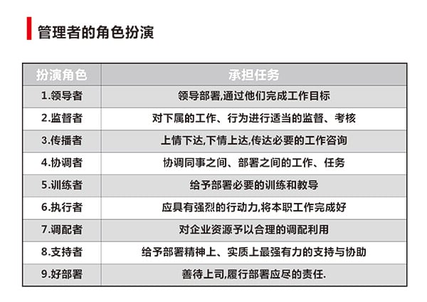 “干部管理技能提升”專題培訓