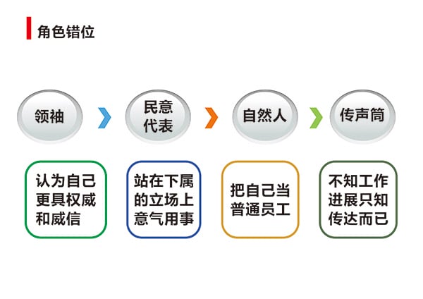 “干部管理技能提升”專題培訓